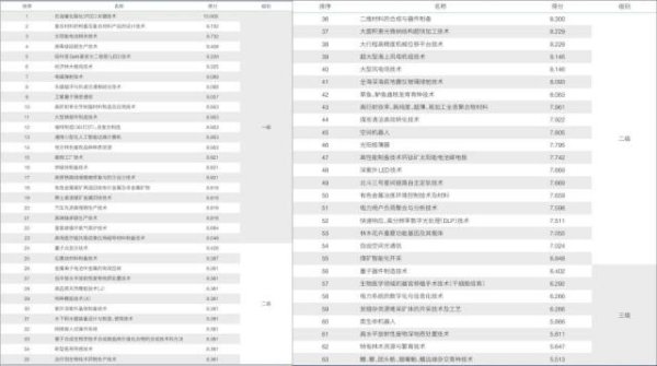 百家乐ios “剑指好意思西方”，中方团队伍出了63个截止出口时期清单