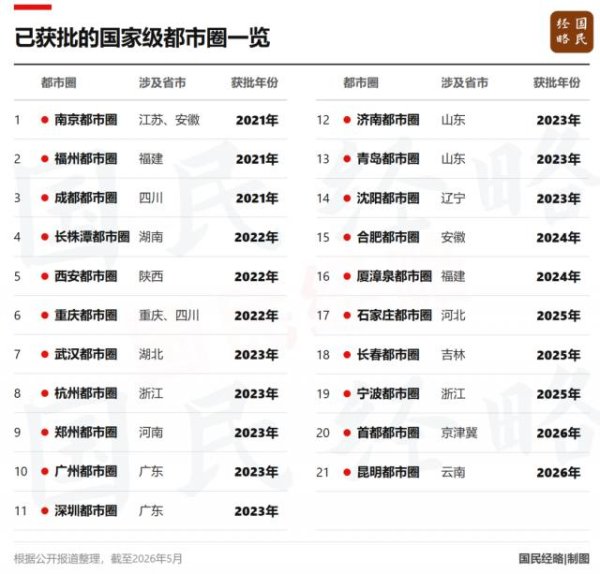 百家乐Android/通用版APP最新版 一省一圈！又一批国度级王人市圈，来了