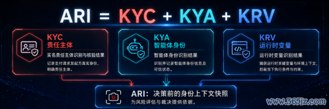 京东发布国内首个智能体自主支付公约 为AI“费钱”定例则